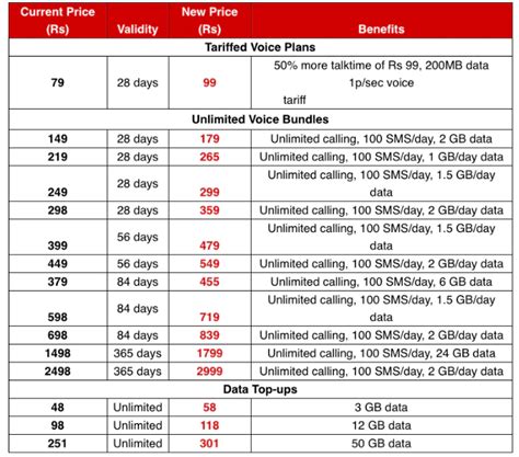 airtel new recharge plan 2024.